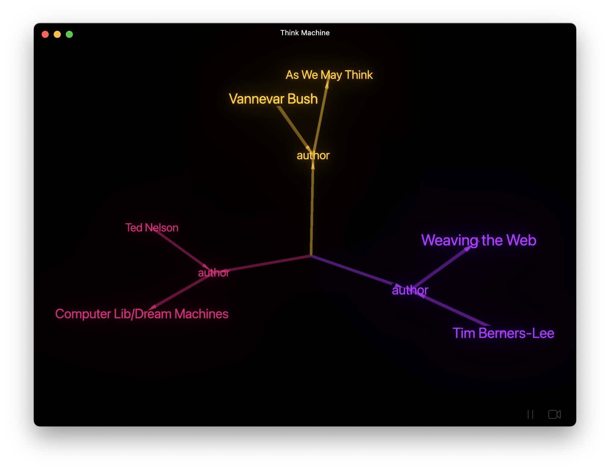 Interwingle Bridge ThinkableType Example