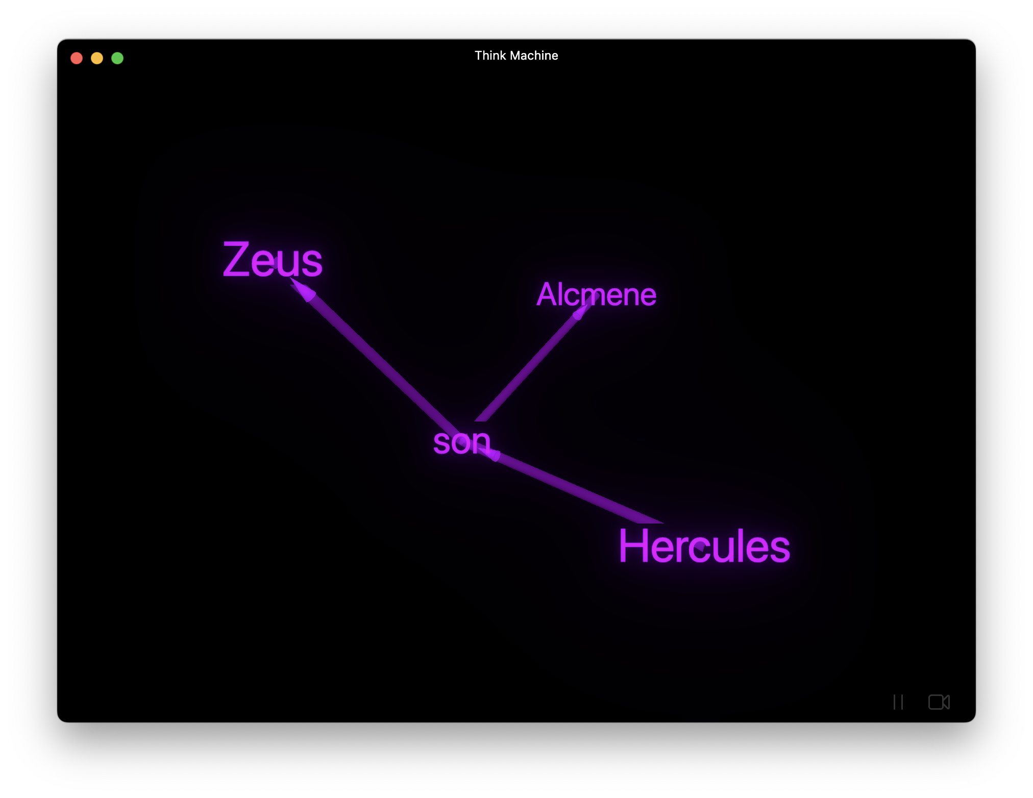 Interwingle Confluence Think Machine Example